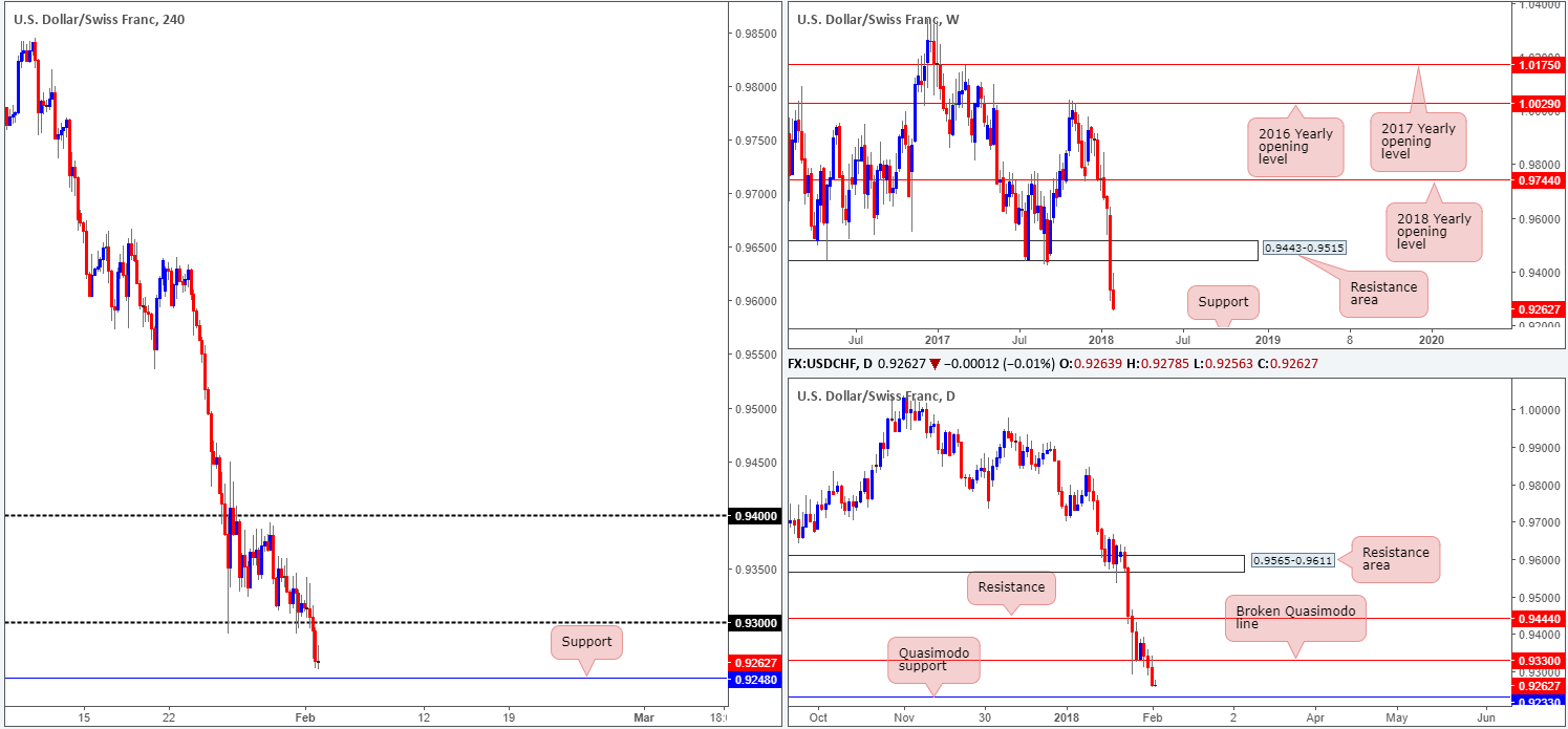 CHF02-02