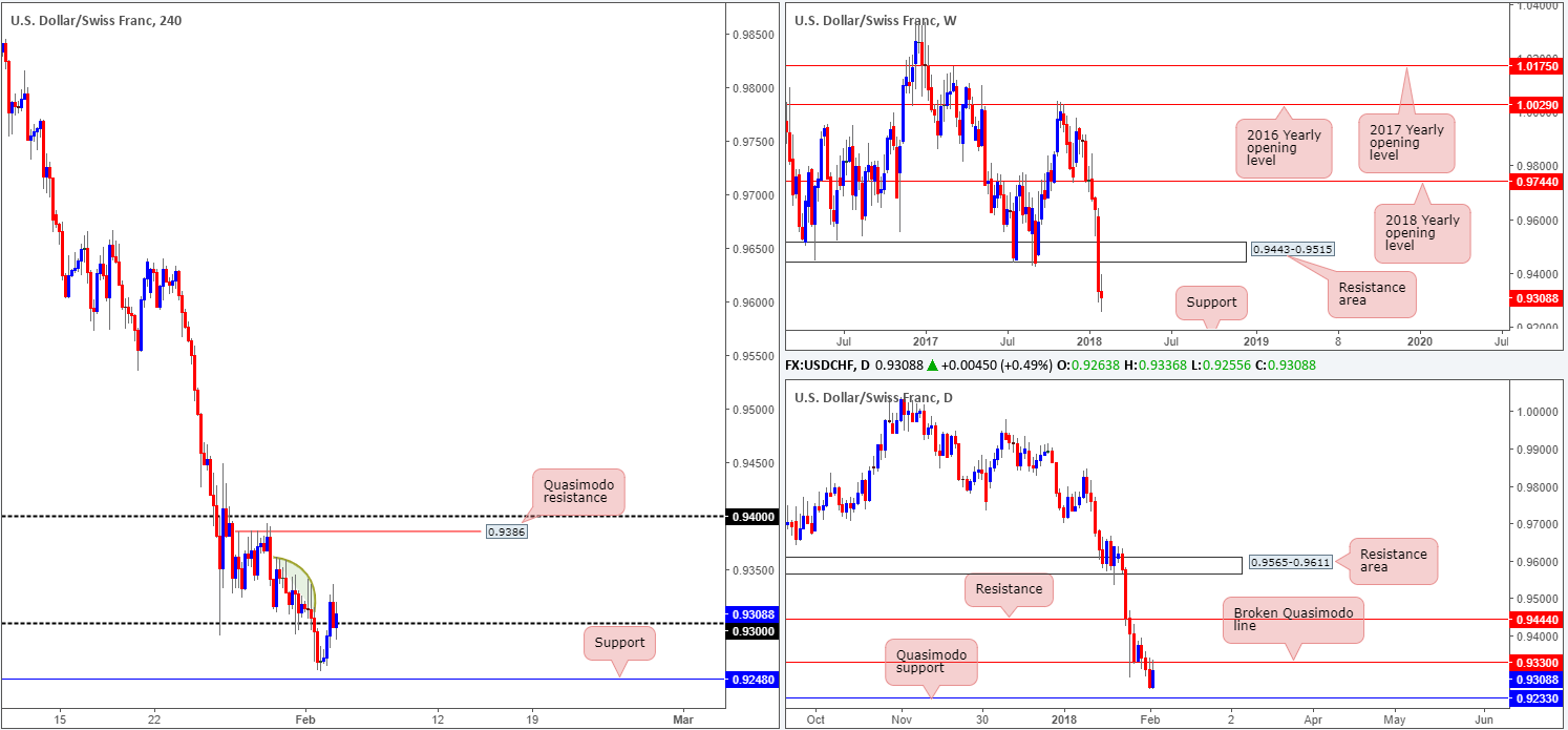 CHF05-02