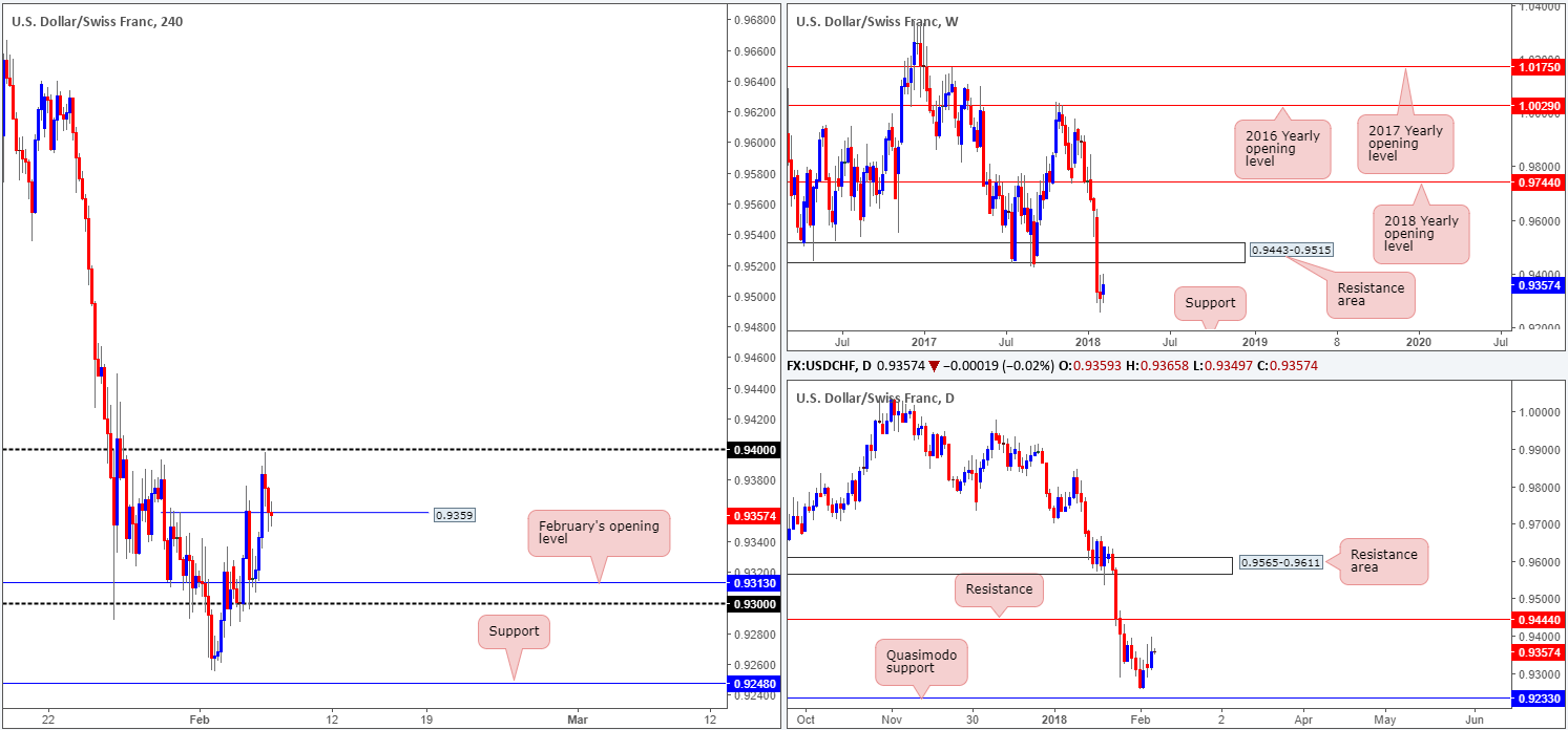 CHF07-02