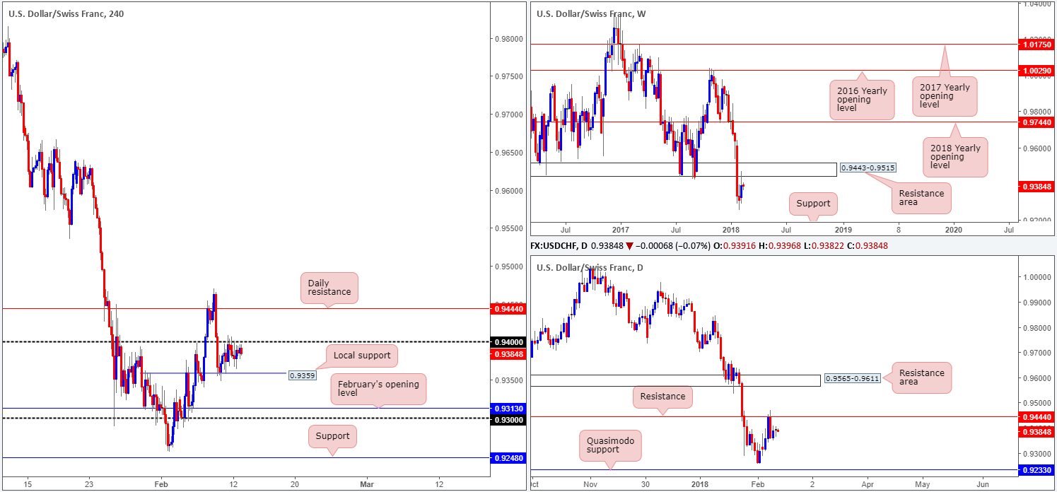 CHF13-02