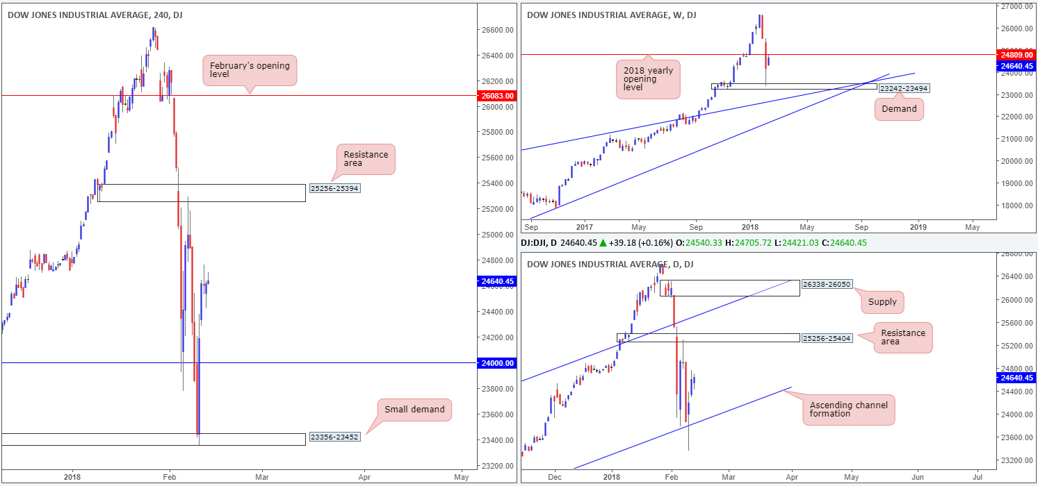 DOW 14-02