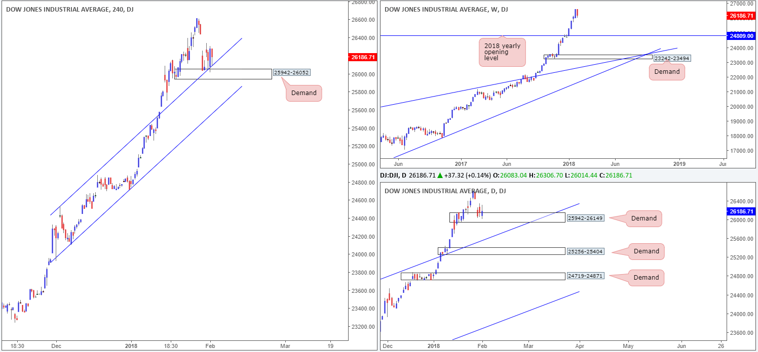 DOW02-02