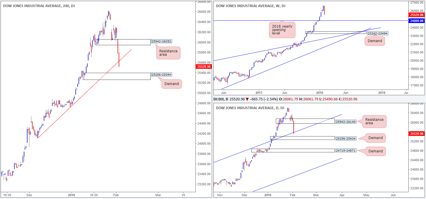DOW05-02