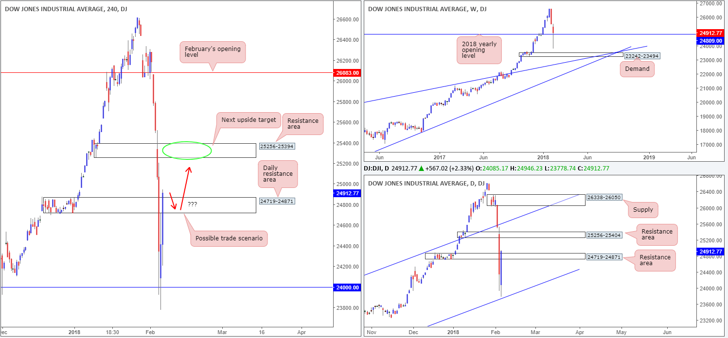 DOW07-02