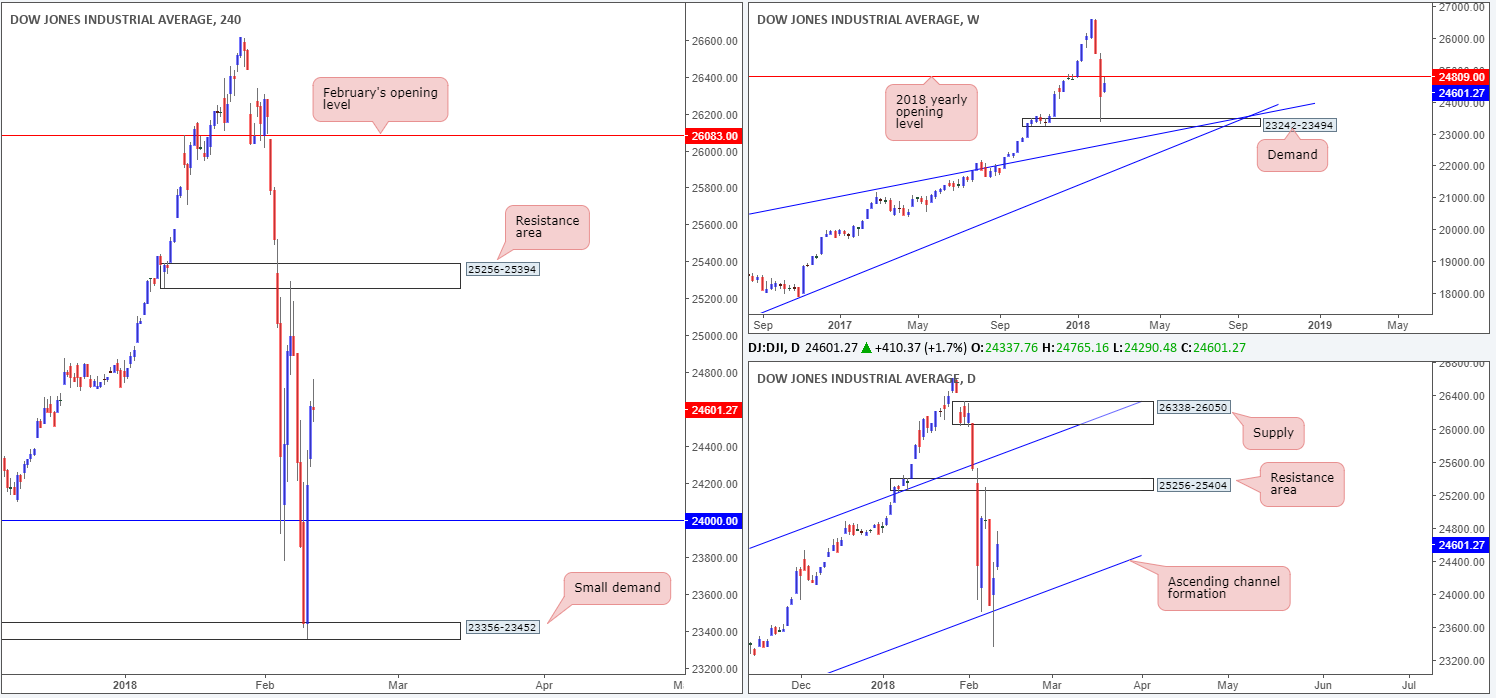 DOW13-02