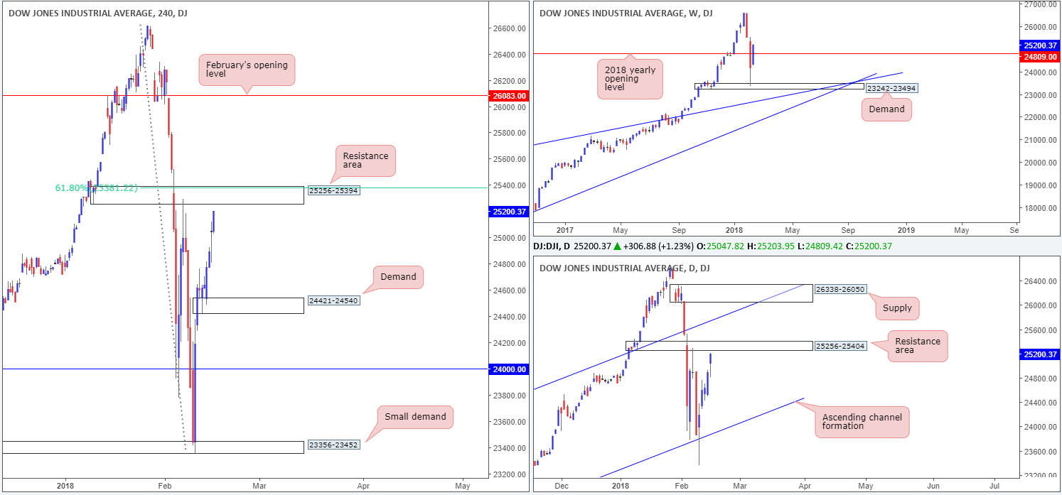 DOW16-02