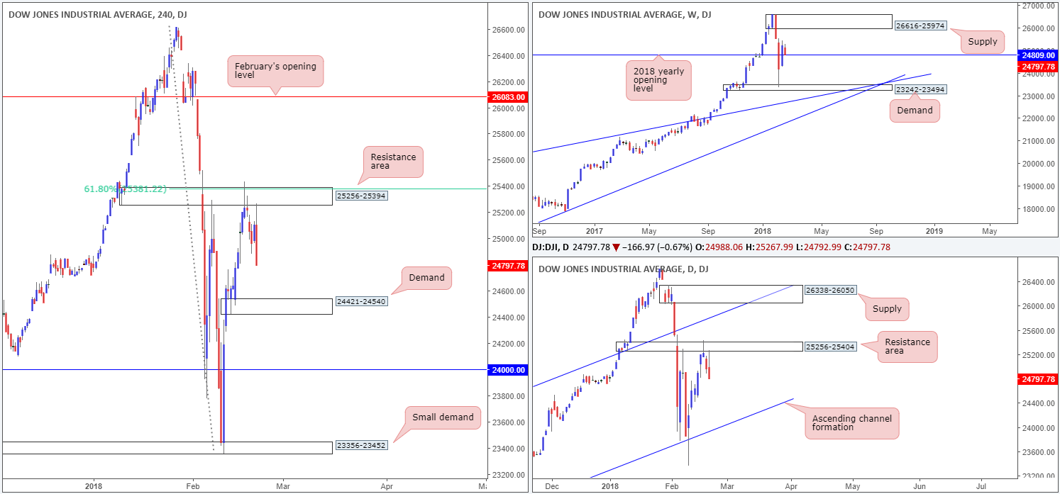 DOW22-02