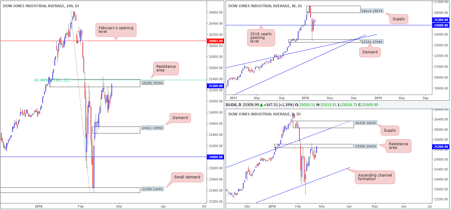 DOW26-02
