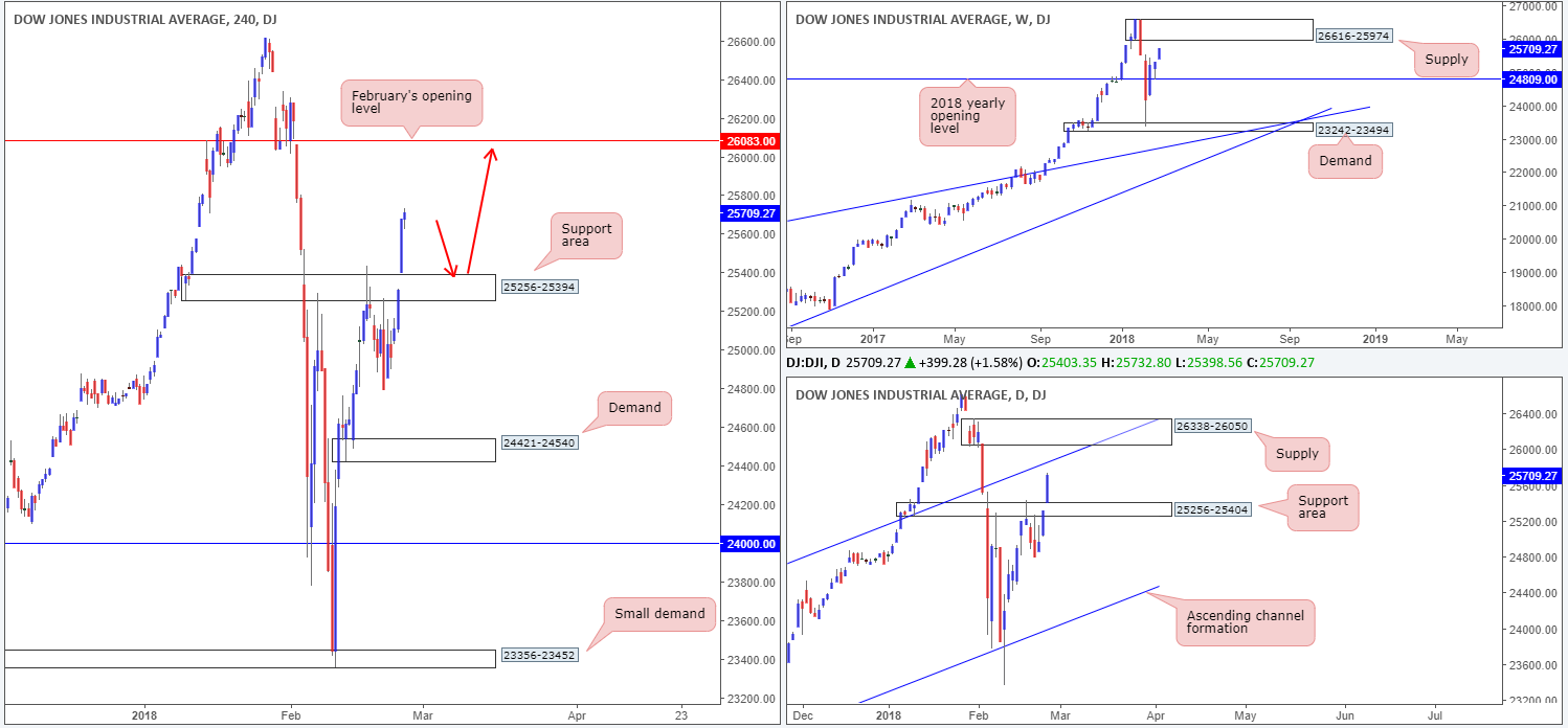 DOW27-02