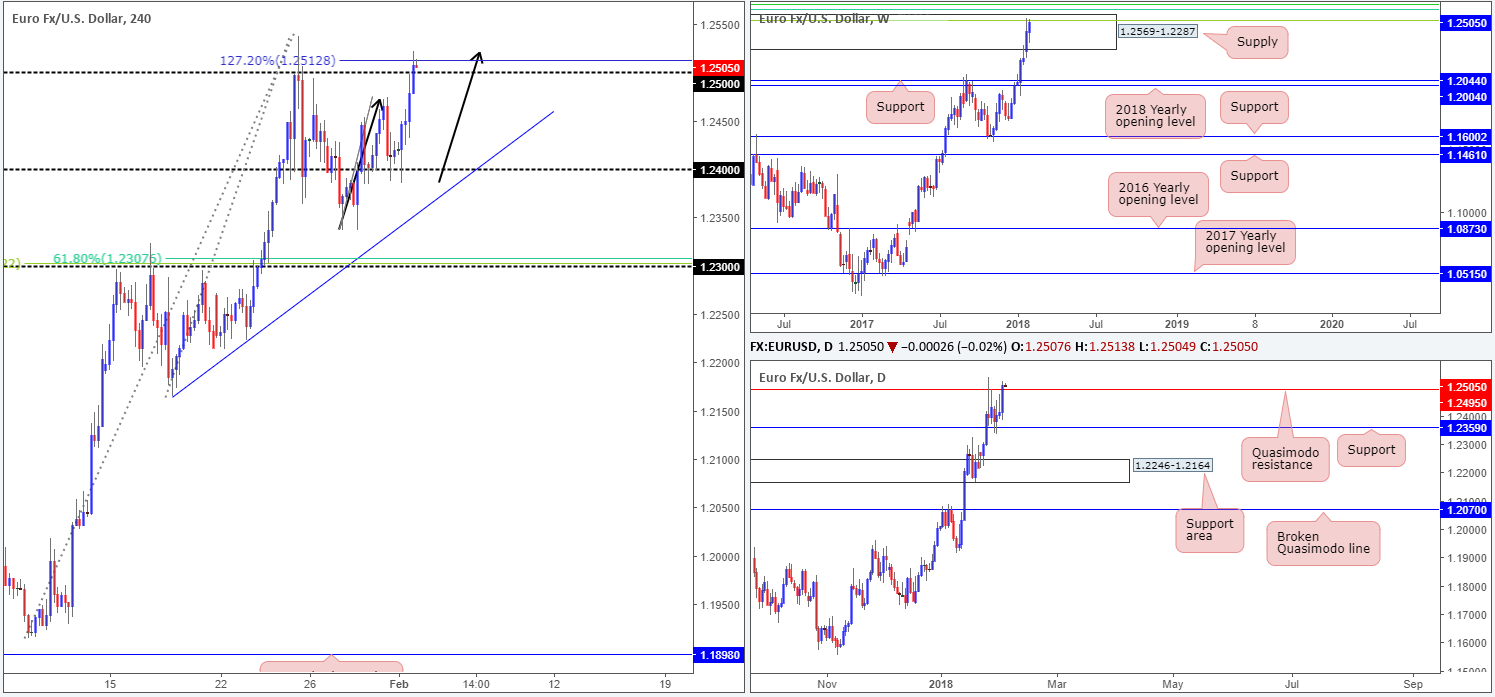 EUR02-02