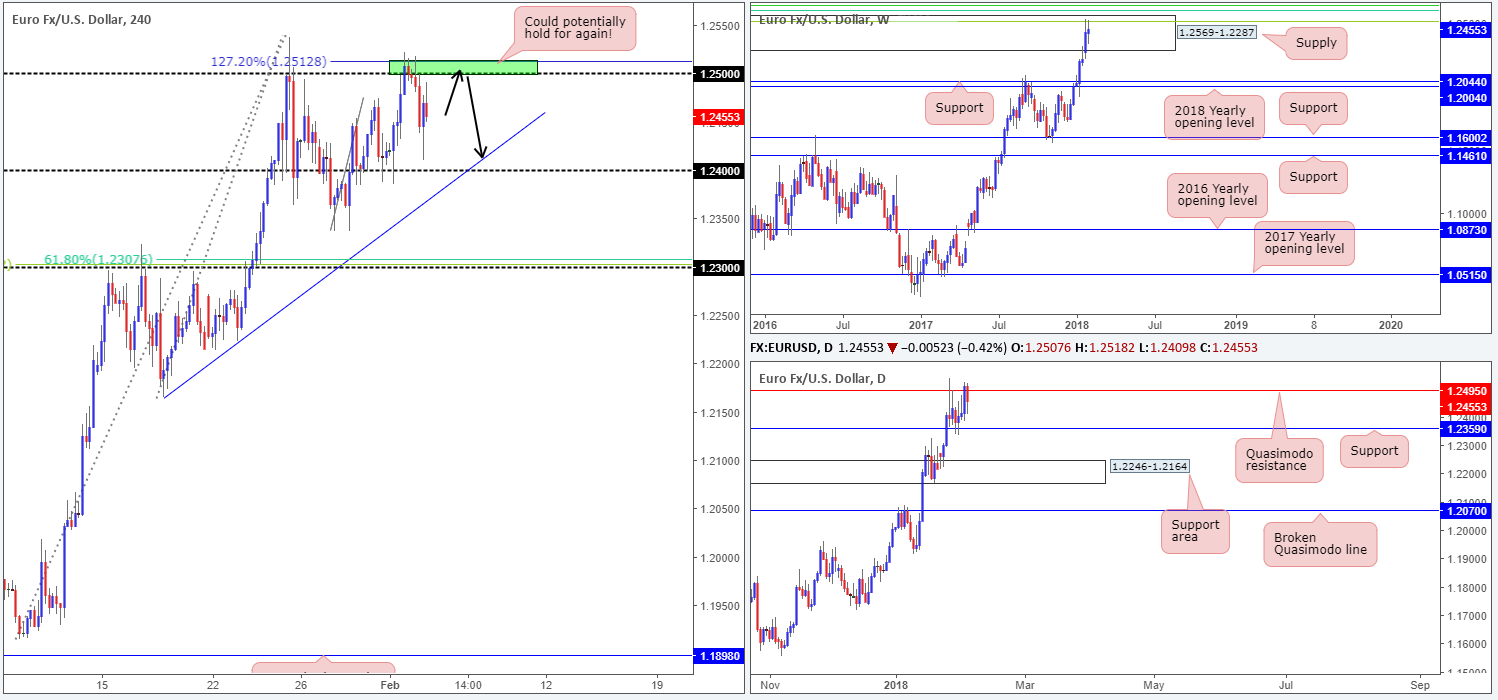 EUR05-02
