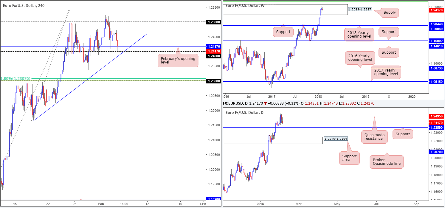 EUR06-02