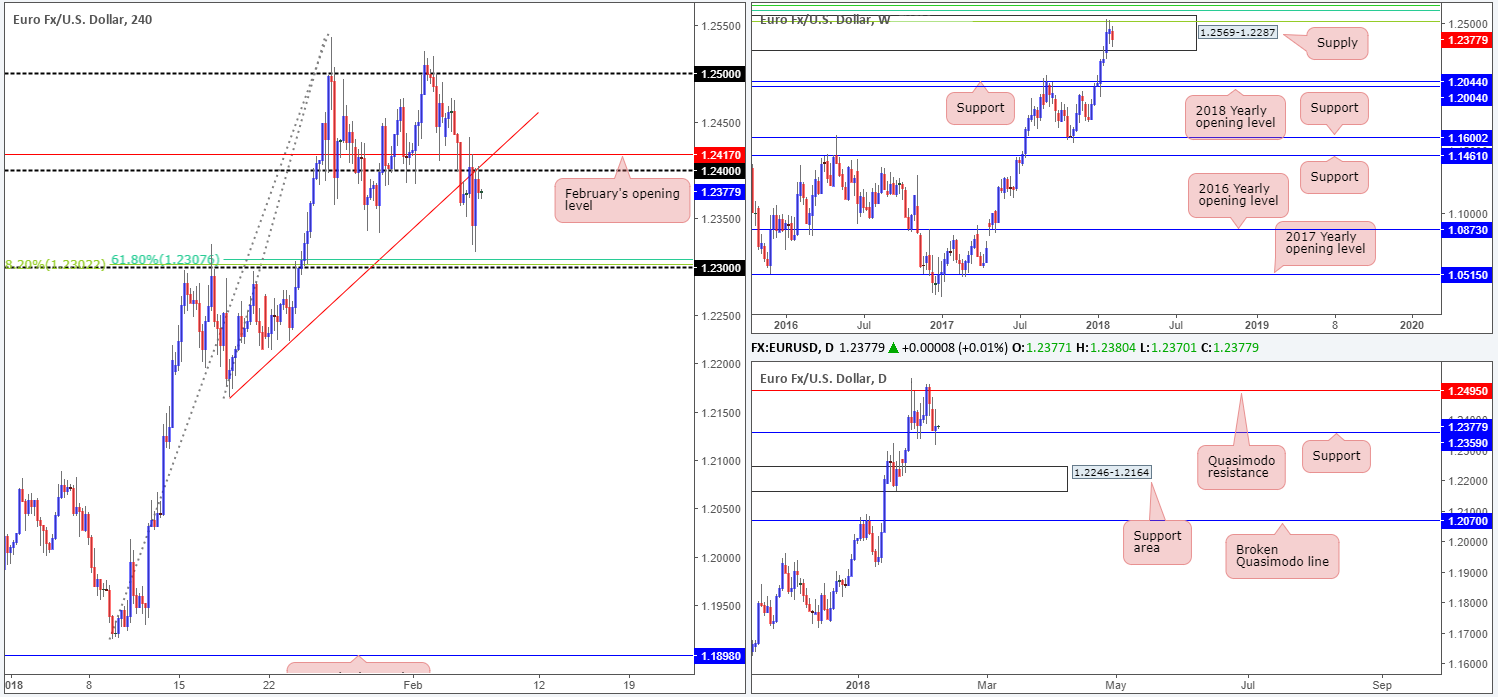 EUR07-02