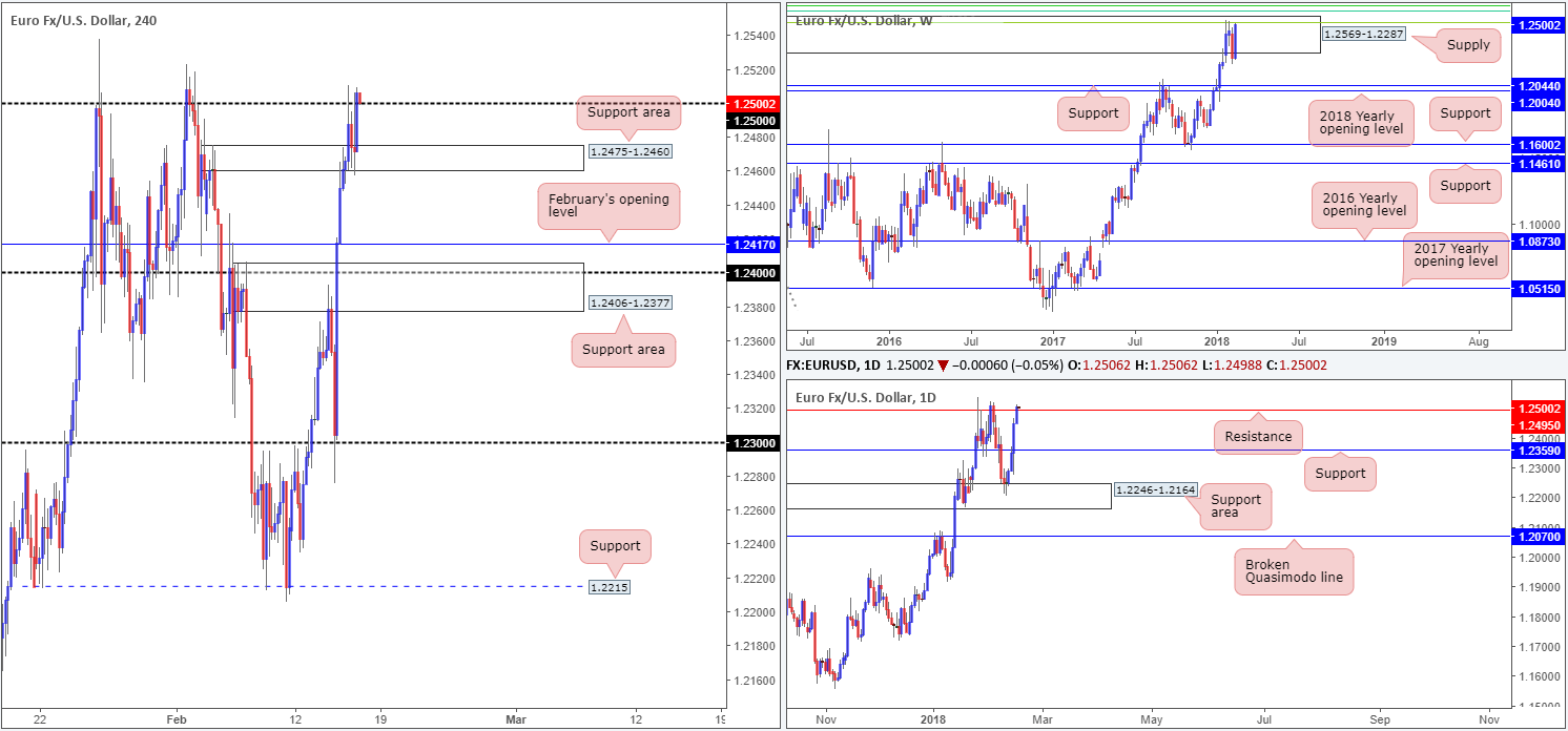 EUR16-02
