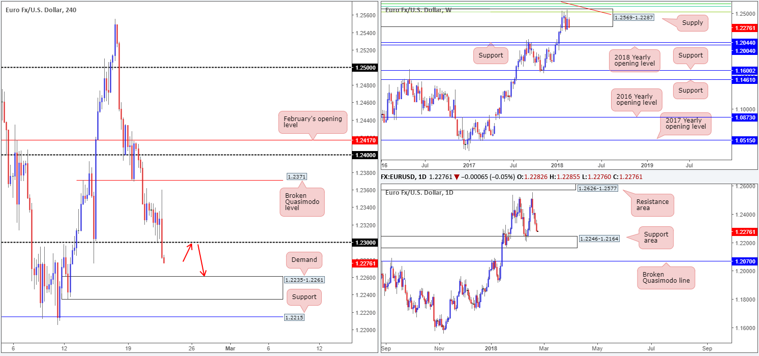 EUR22-02