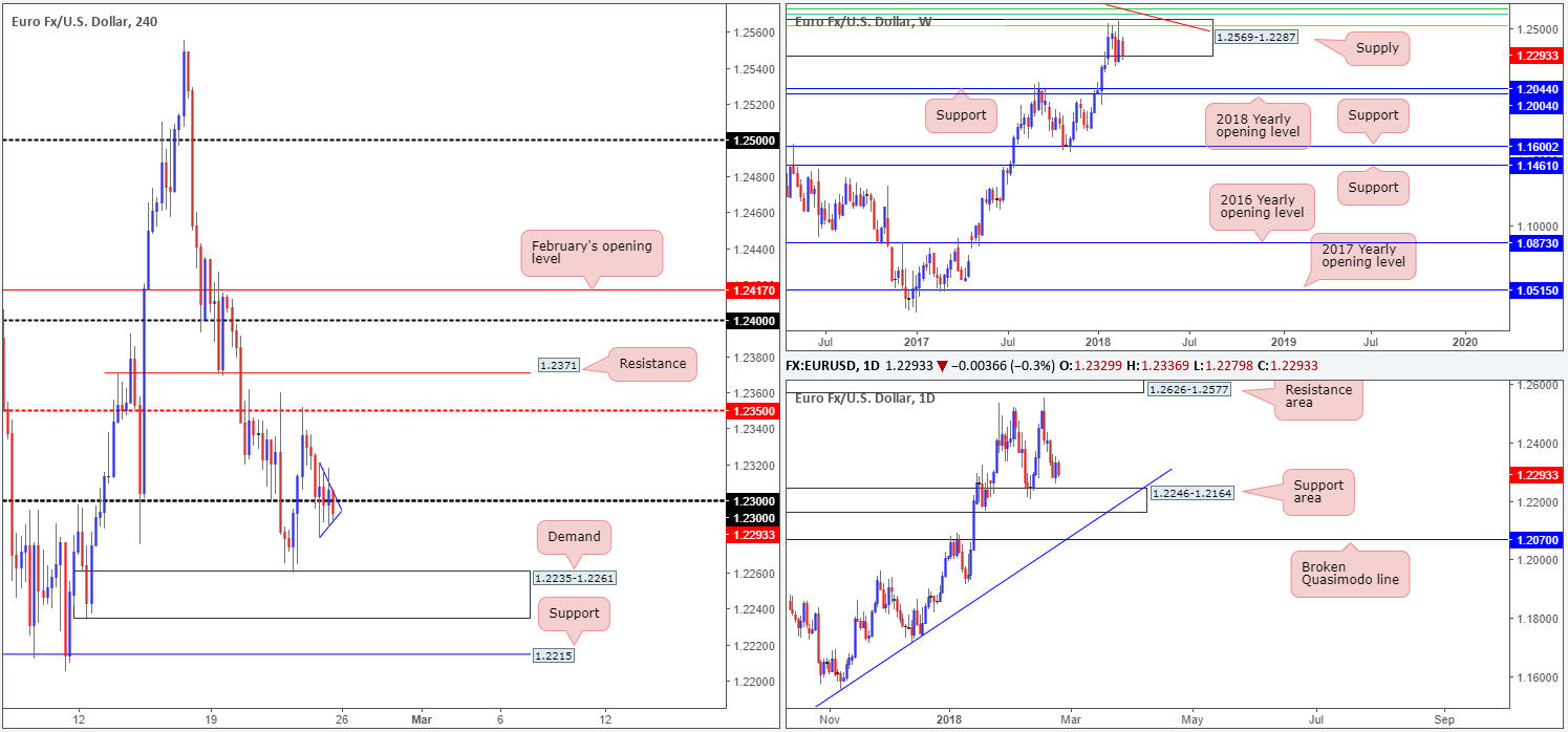 EUR26-02