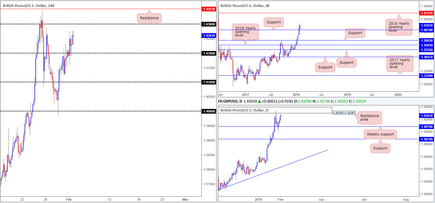 GBP02-02
