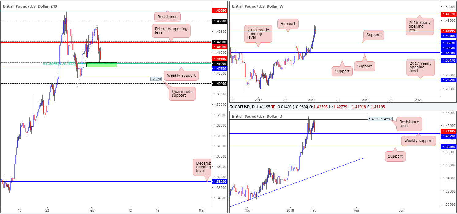 GBP05-02