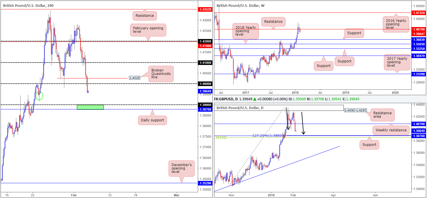 GBP06-02