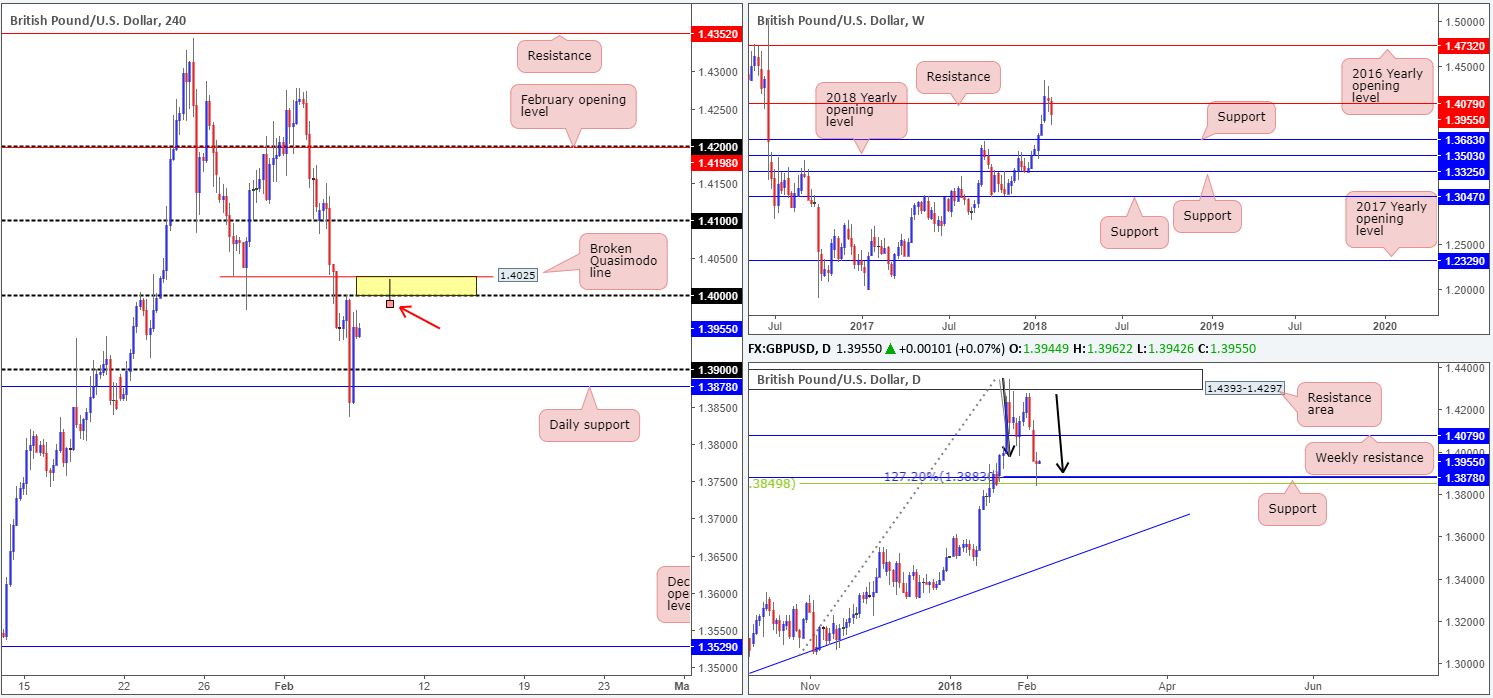 GBP07-02
