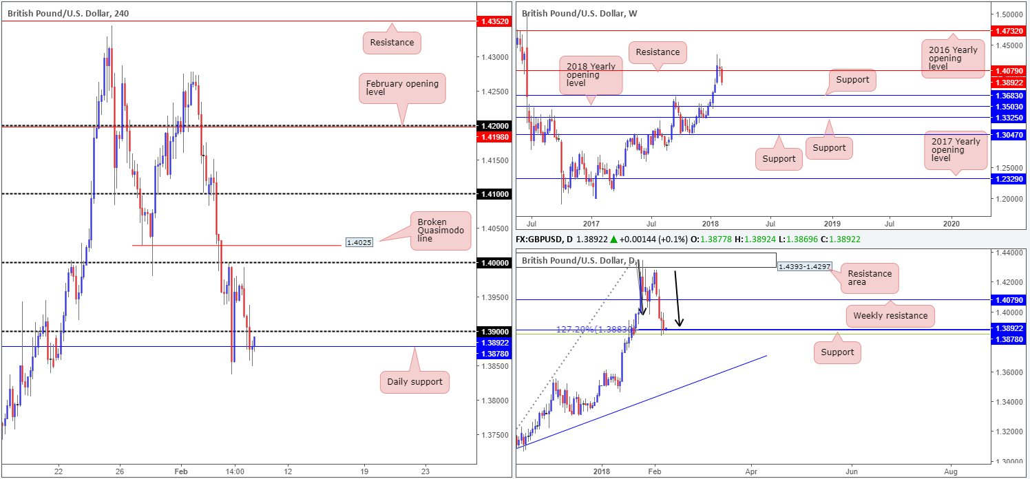 GBP08-02