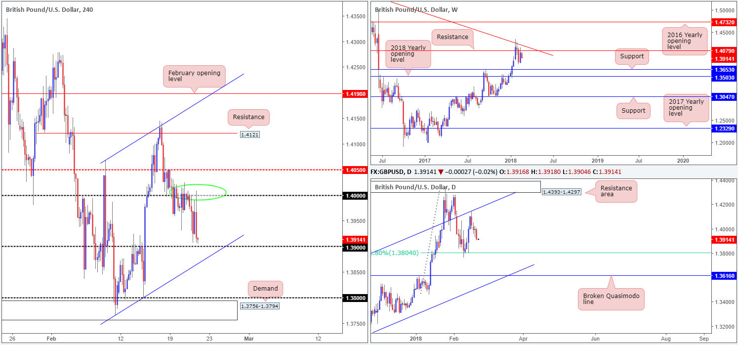GBP22-02
