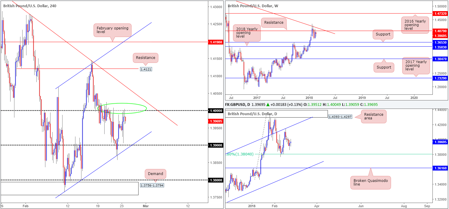 GBP26-02