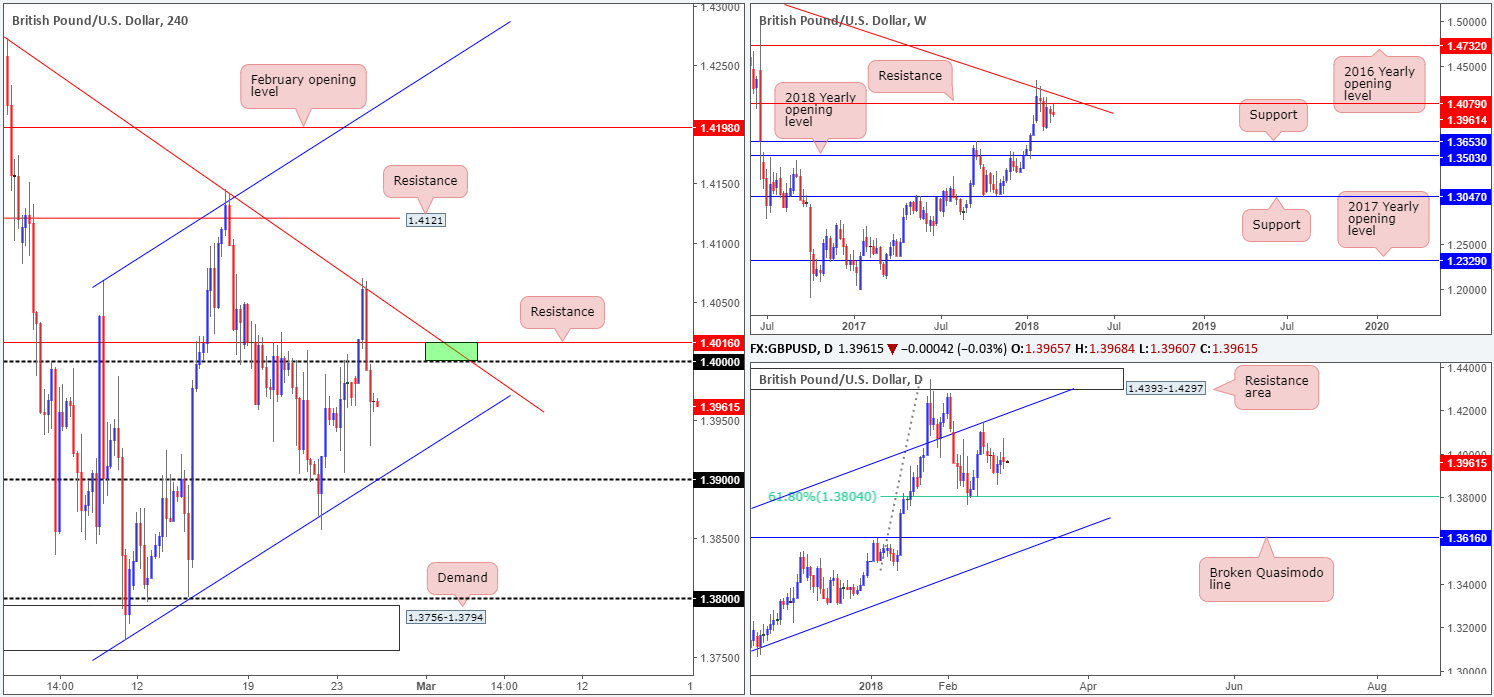 GBP27-02