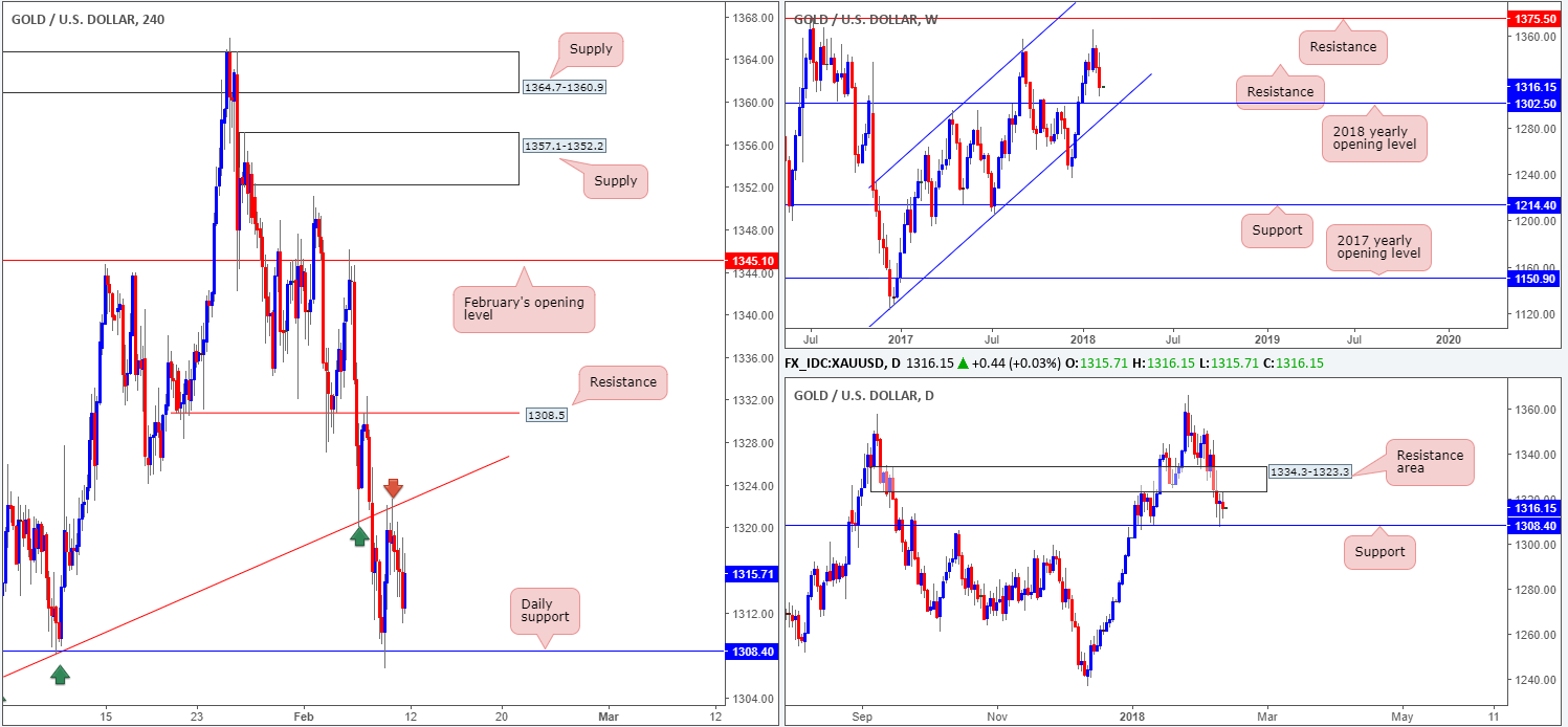 GOLD12-02