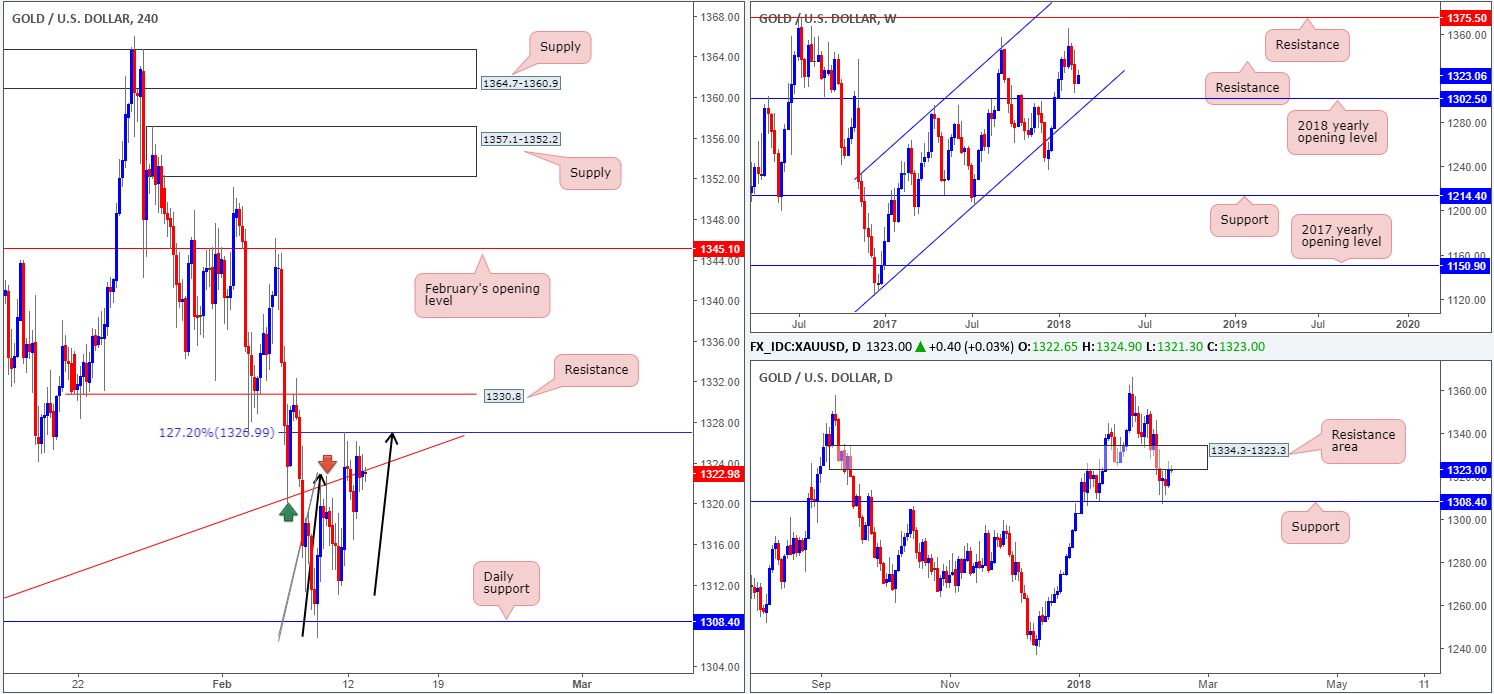 GOLD13-02