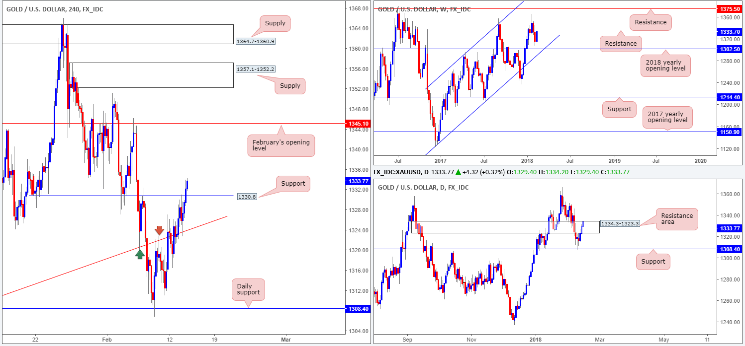 GOLD14-02