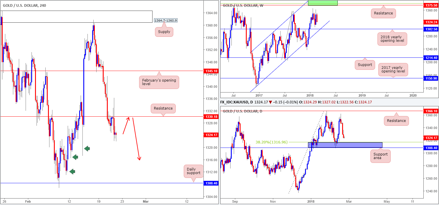 GOLD22-02