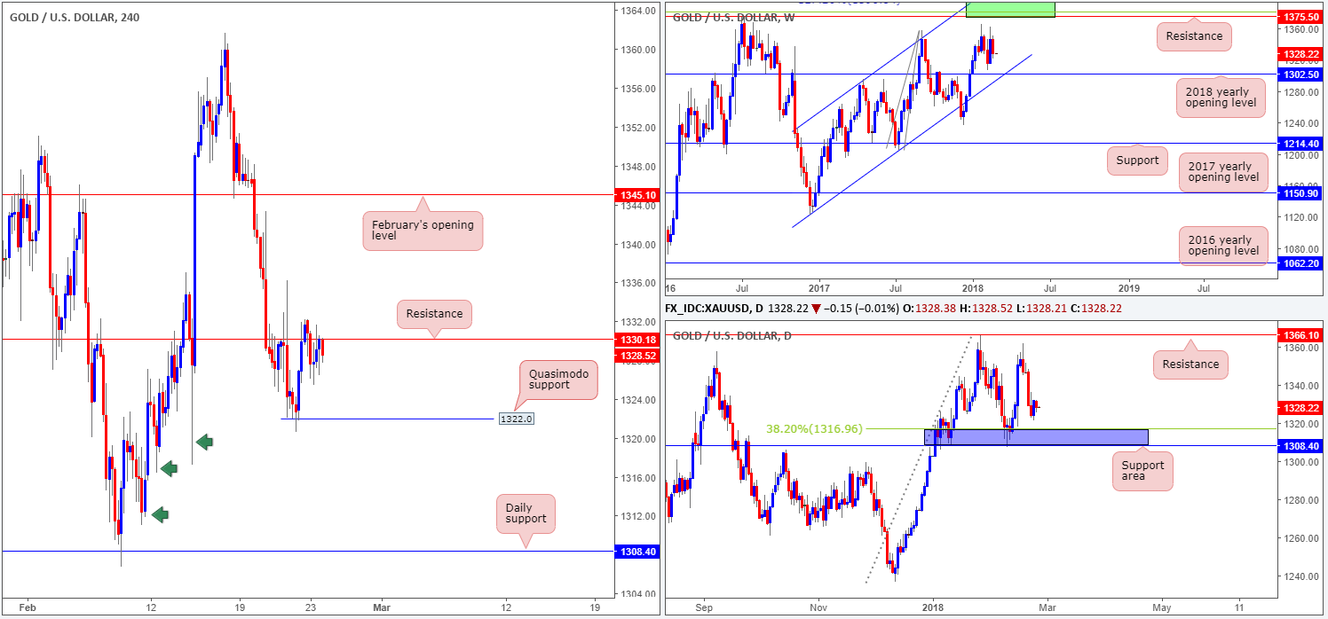 GOLD26-02