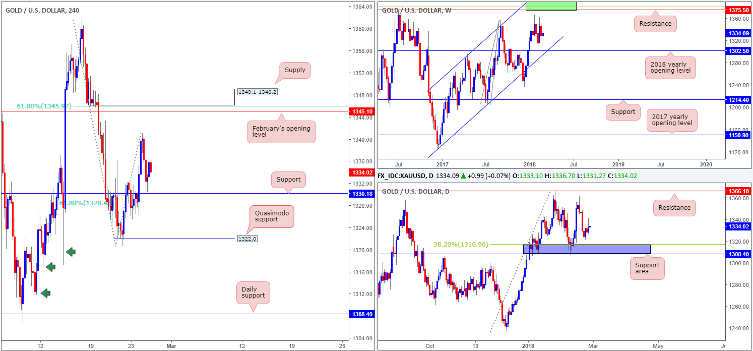 GOLD27-02