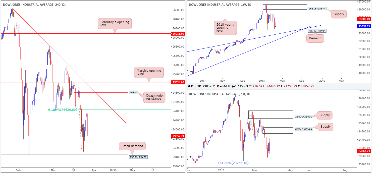DOW28-03
