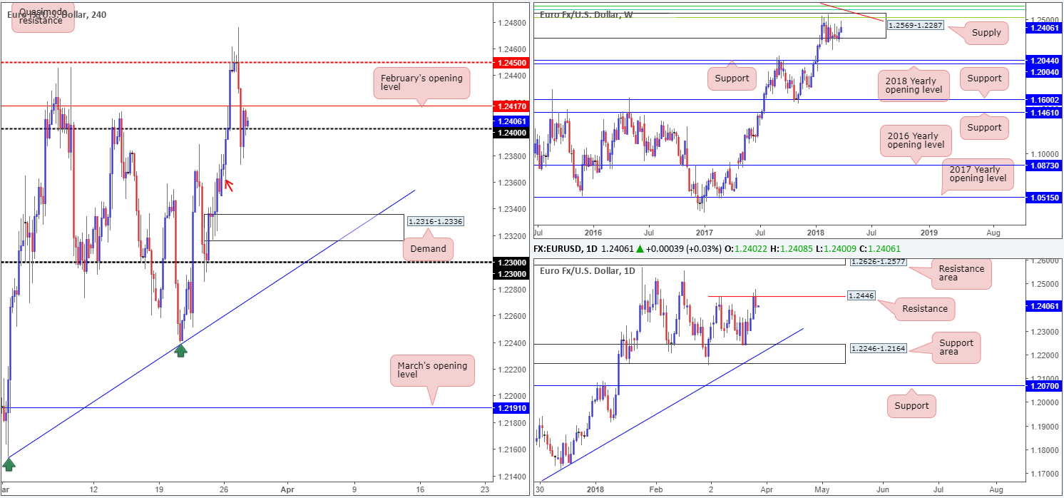 EUR28-03