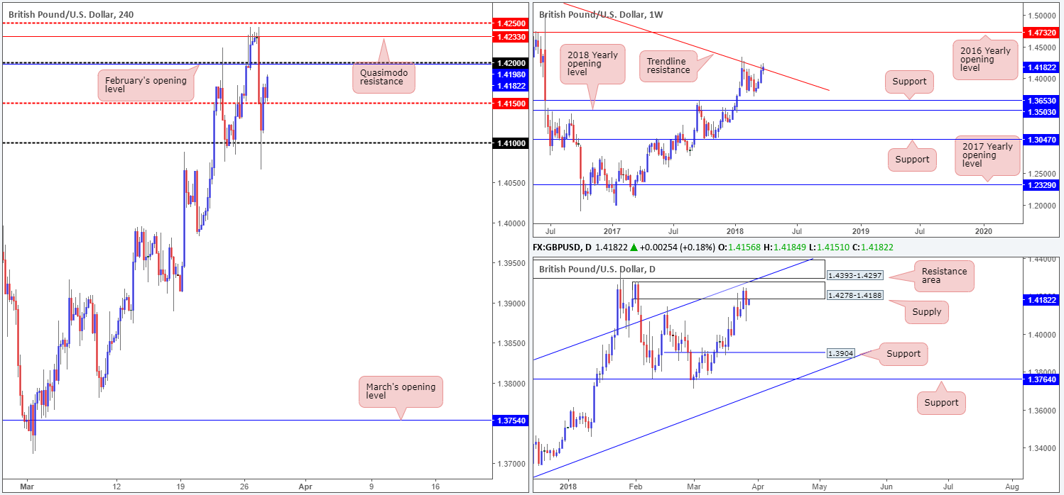 GBP28-03