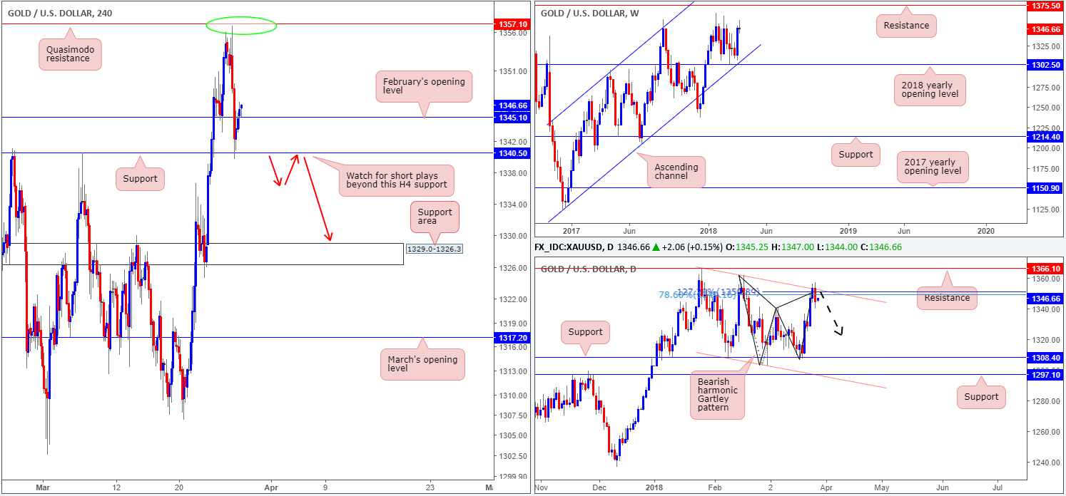GOLD28-03
