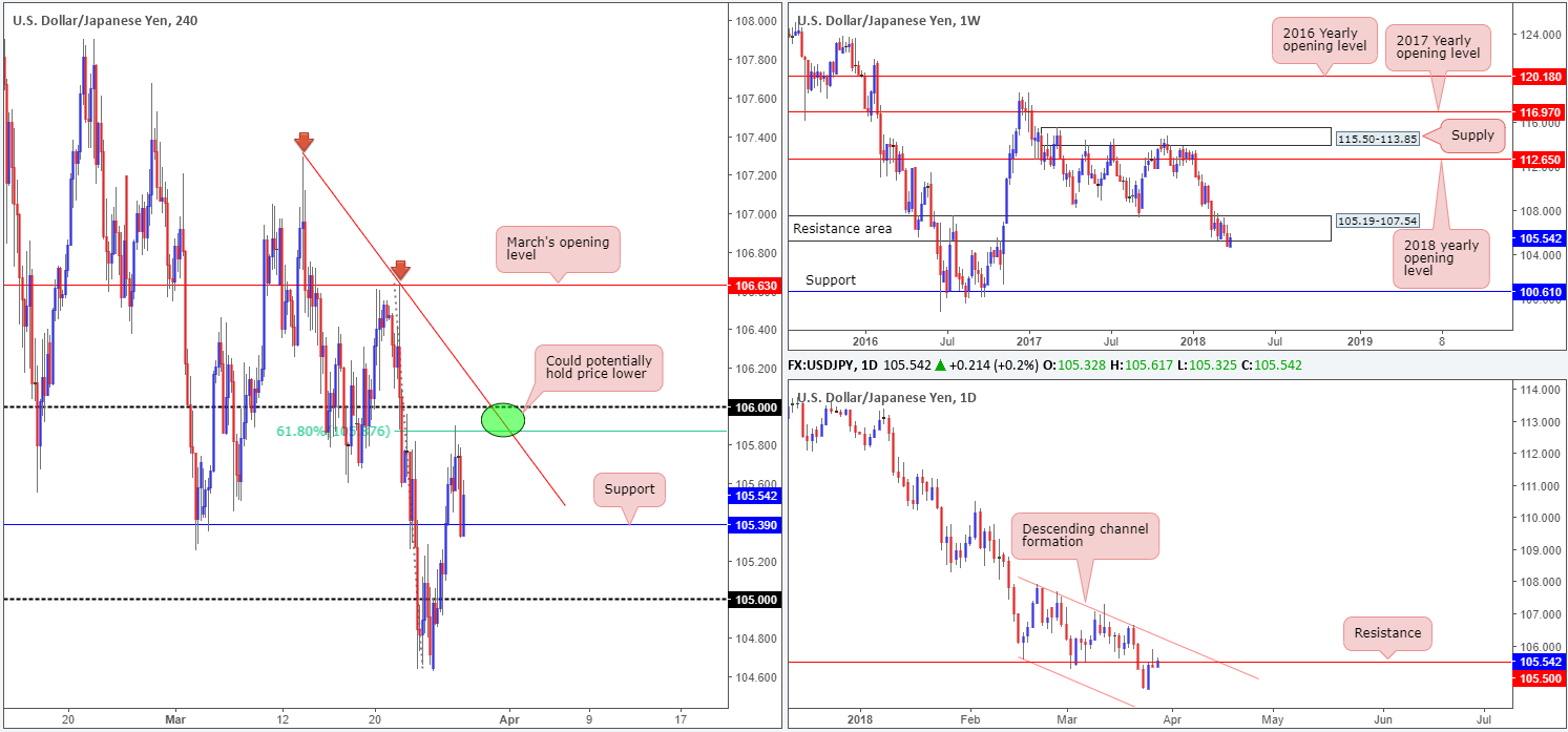 JPY28-03