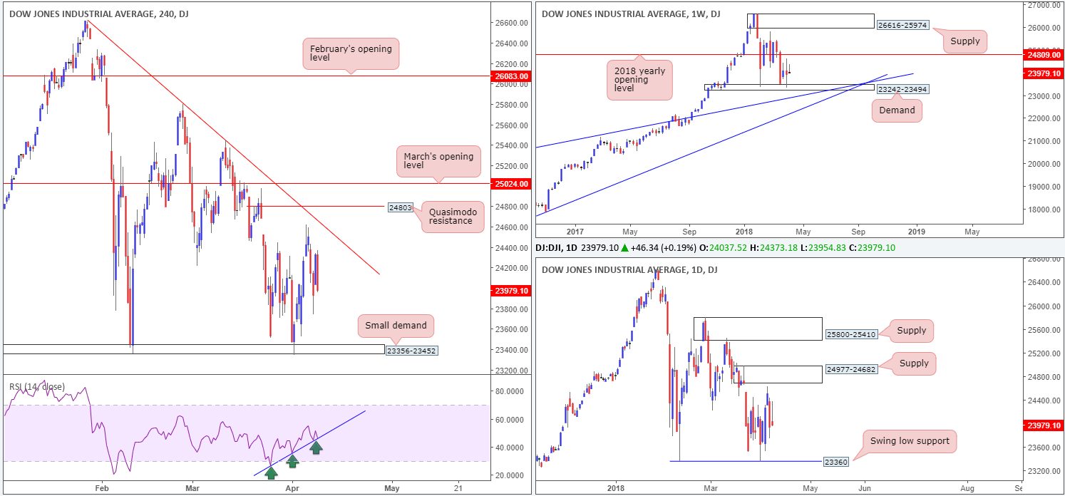 2018-04-10 DOW