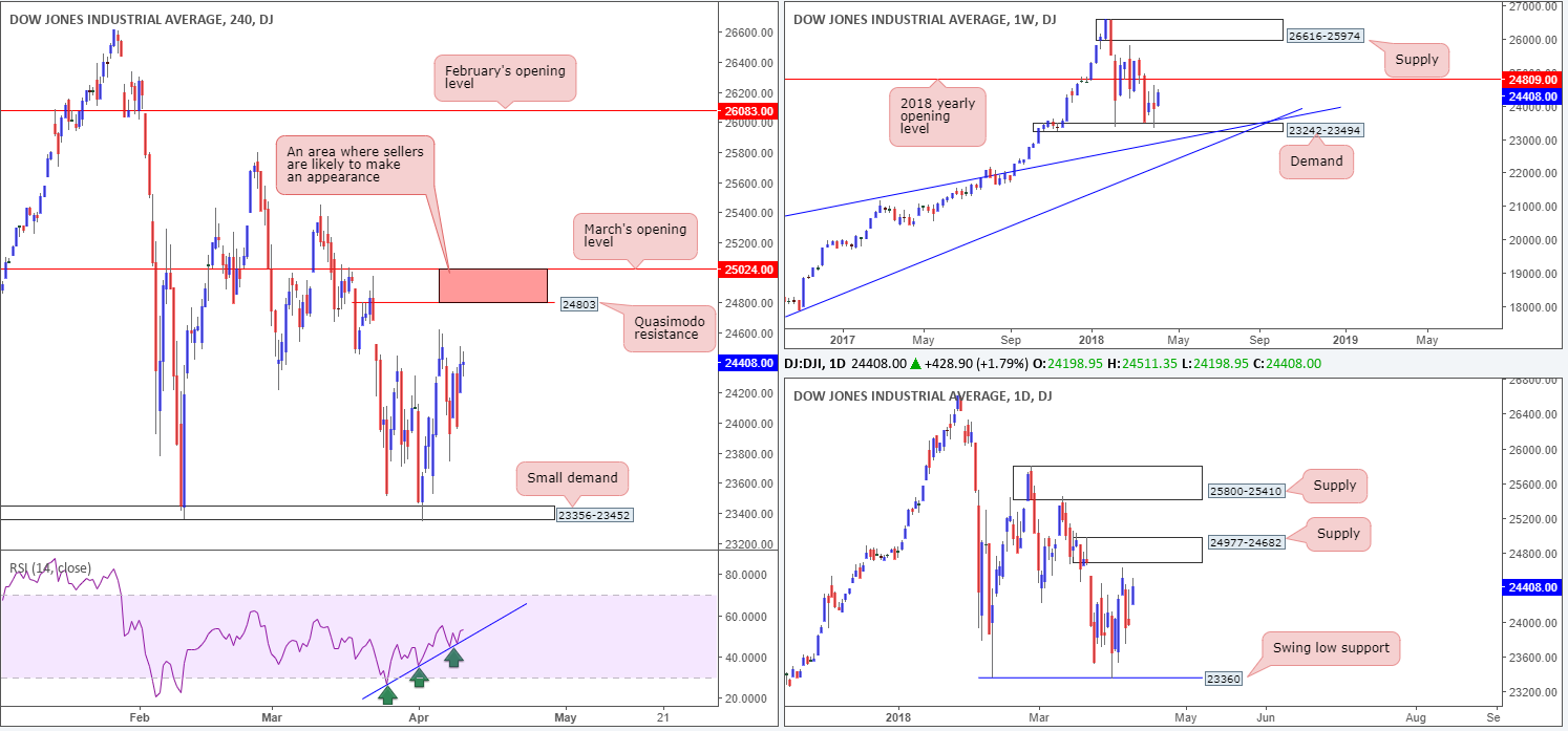 2018-04-11 DOW