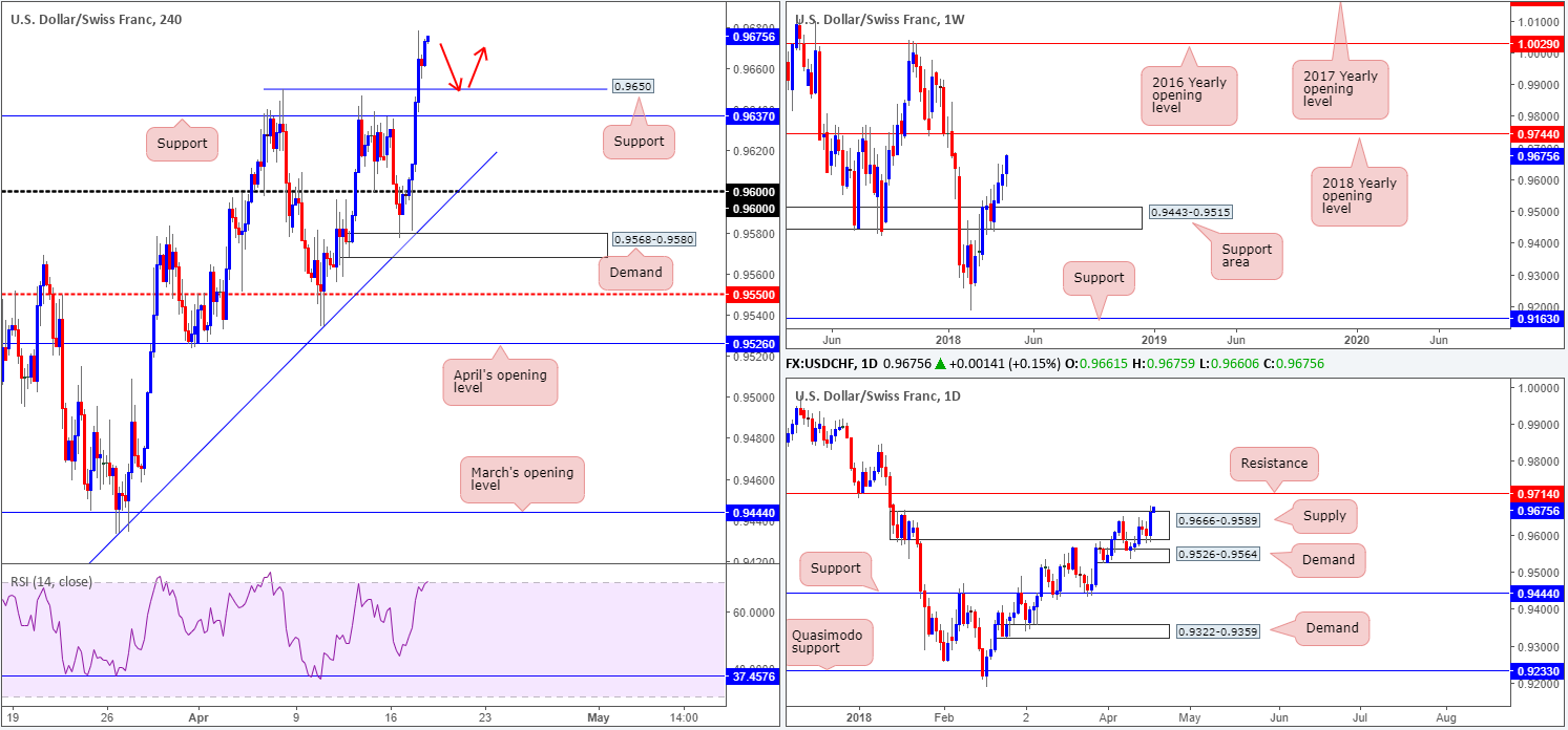 2018-04-18_CHF