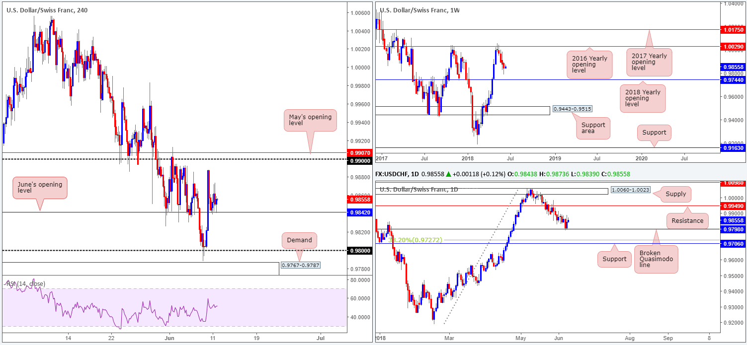 2018-06-12 CHF
