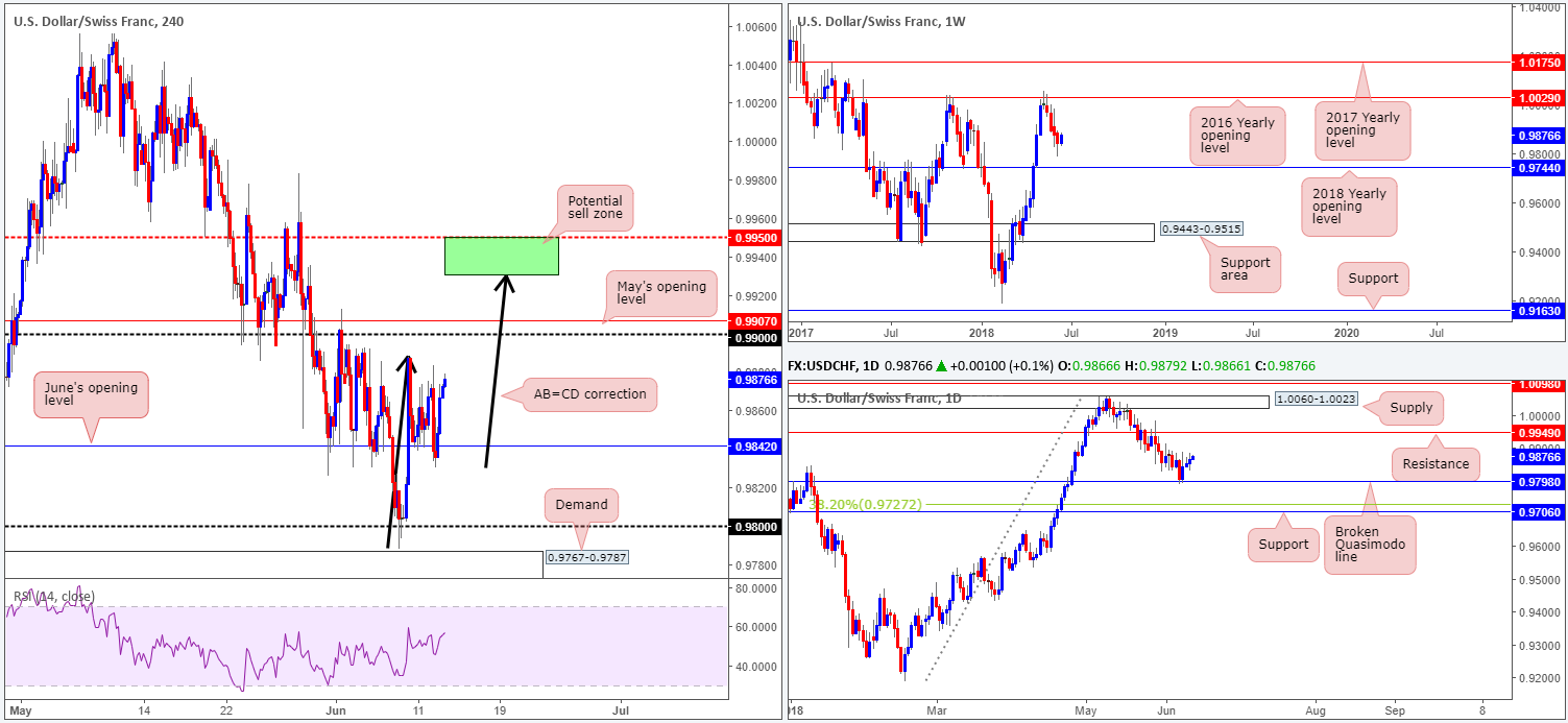 2018-06-13 CHF