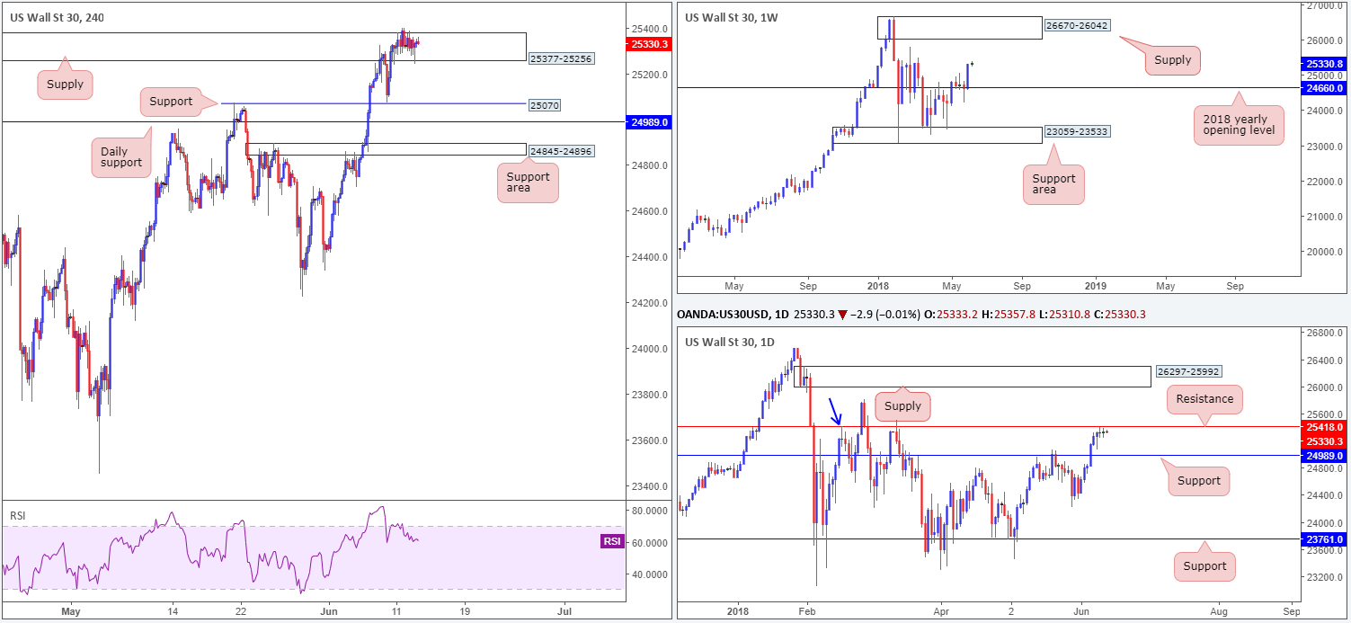 2018-06-13 DOW