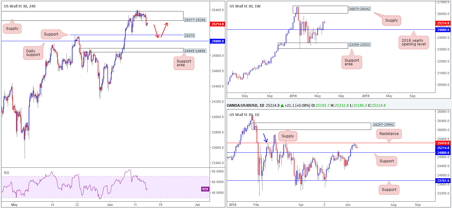 2018-06-14 DOW