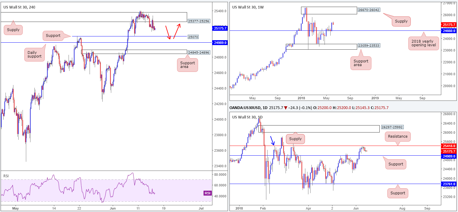2018-06-15 DOW