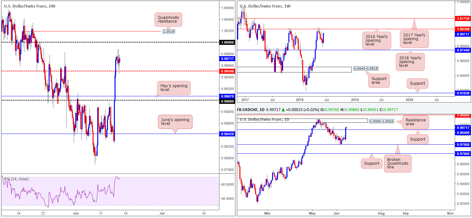 2018-06-18 CHF