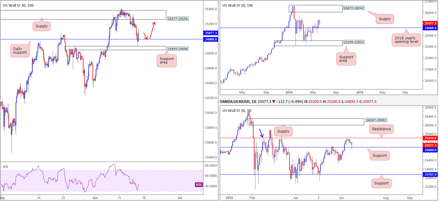 2018-06-18 DOW