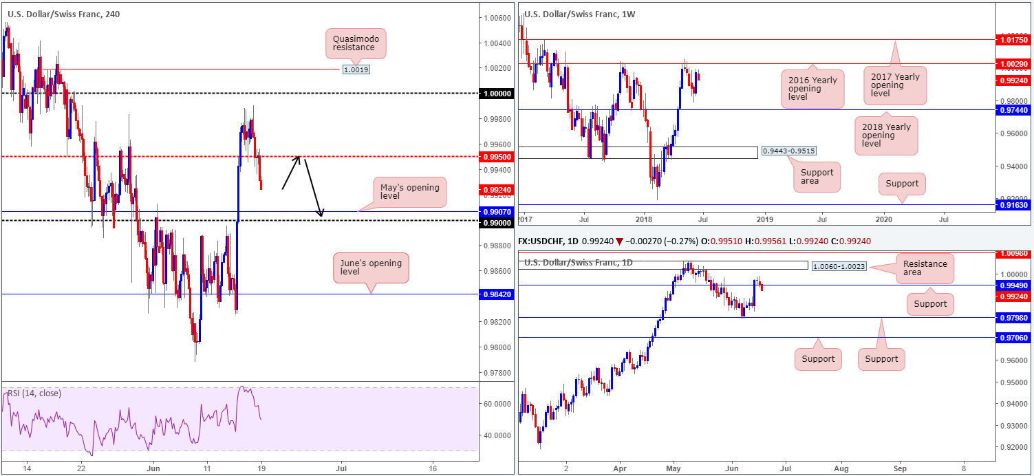 2018-06-19 CHF